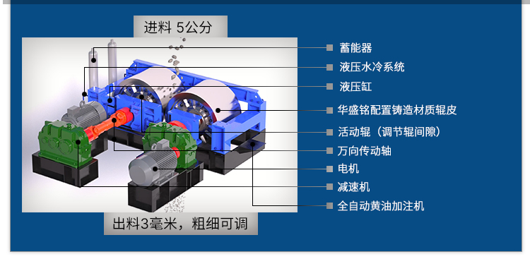 全液壓對輥破碎機(jī) 1210大型對輥制砂機(jī) 螢石礦破碎機(jī)