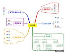 Mindmanager��(hu��)�hӛ�ģ��