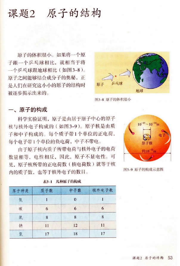 �n�} 3.2 ԭ�ӵĘ���_
